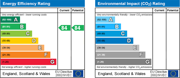 EPC Graph