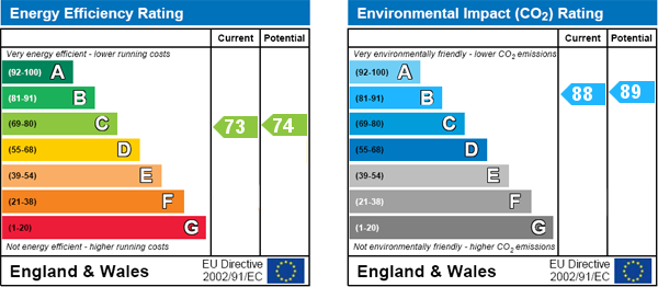 EPC Graph